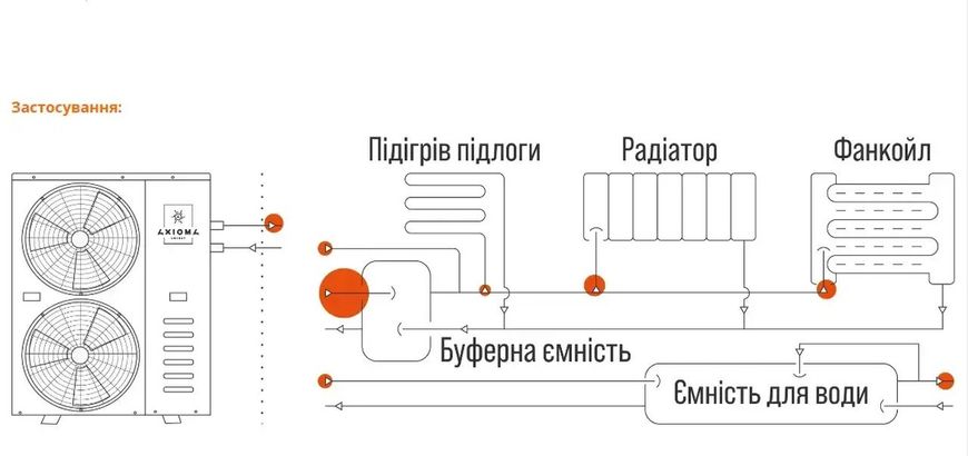 Тепловий насос Invertor + EVI моноблок, 15кВт 230В, модель - AXHP-EVIDC-15M, AXIOMA energy 00000011222 фото