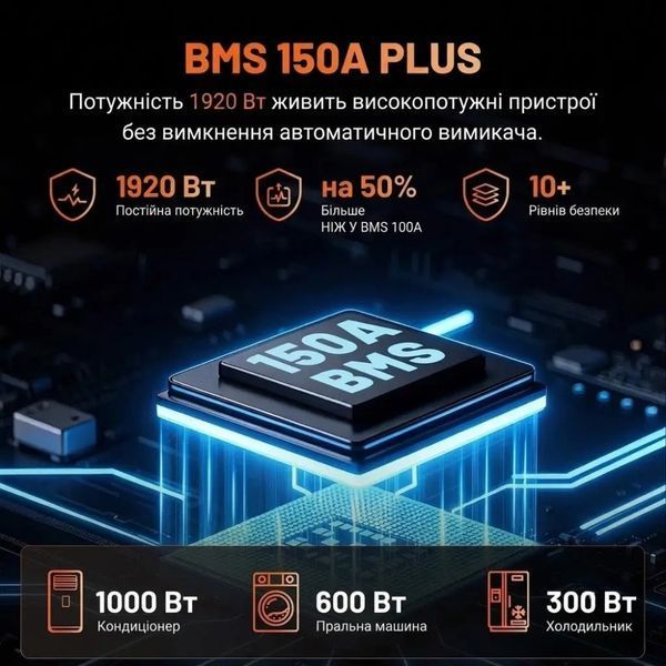 LiFePO4 12V/160Ah 150A BMS акумулятор Humsienk 2048 Вт*год для систем резервного живлення 00000001097 фото