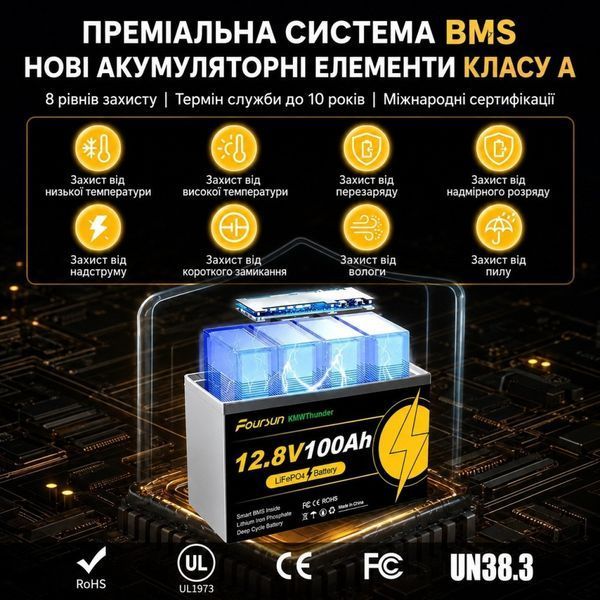 4.2 кВт LiFePO4 Комплект резервного живлення Інвертор Anenji WiFi 24 В + 2 акумулятора 12V 100Ah Foursun 00000001102 фото