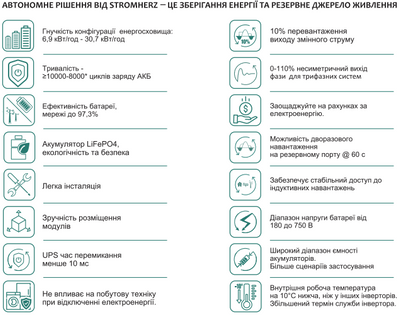 Гібридний інвертор Stromherz S-8K-1P-ESS-UA 00000009404 фото