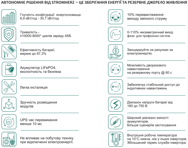 Гібридний інвертор Stromherz S-8K-1P-ESS-UA 00000009404 фото