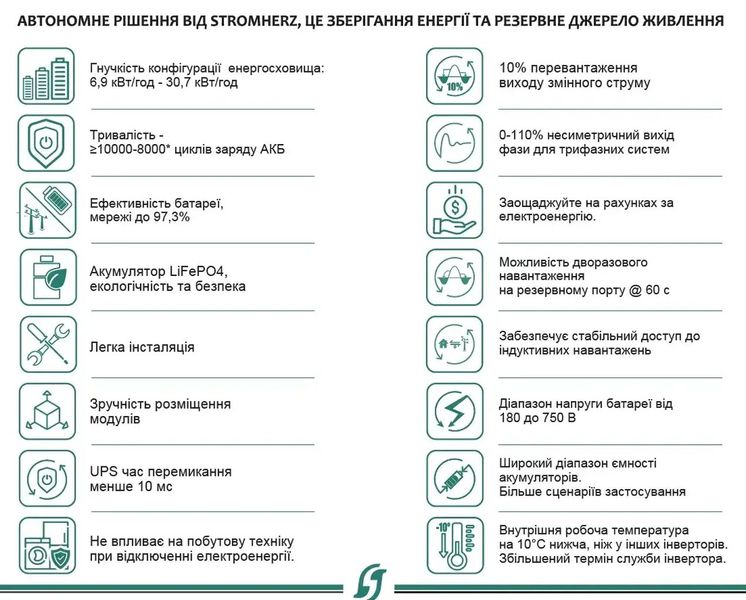 Мережевий інвертор (для підключення сонячний батарей) Stromherz S-50K-UA 00000009438 фото