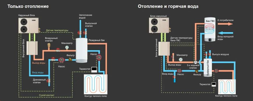 Iнверторний тепловий насос Altek PRO 10 split EVI 220V 00000011206 фото