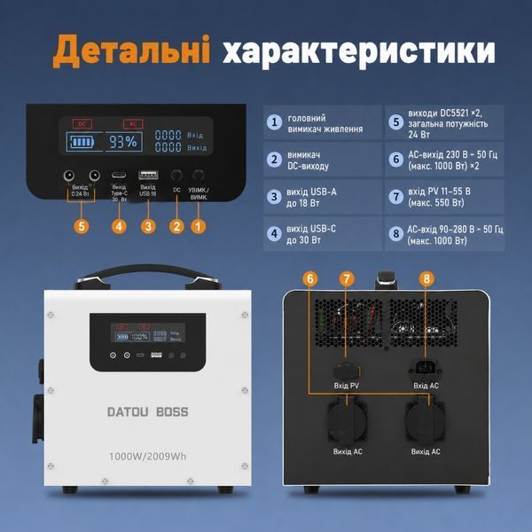 LiFePo4 2009 Вт*г Зарядна станція Datouboss портативна з низьким рівнем шуму 00000000916 фото
